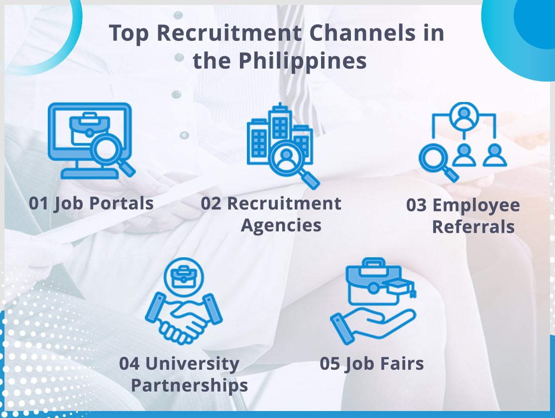 Recruitment Channels in Philippines